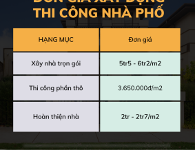 Báo Giá Thi Công Phần Thô